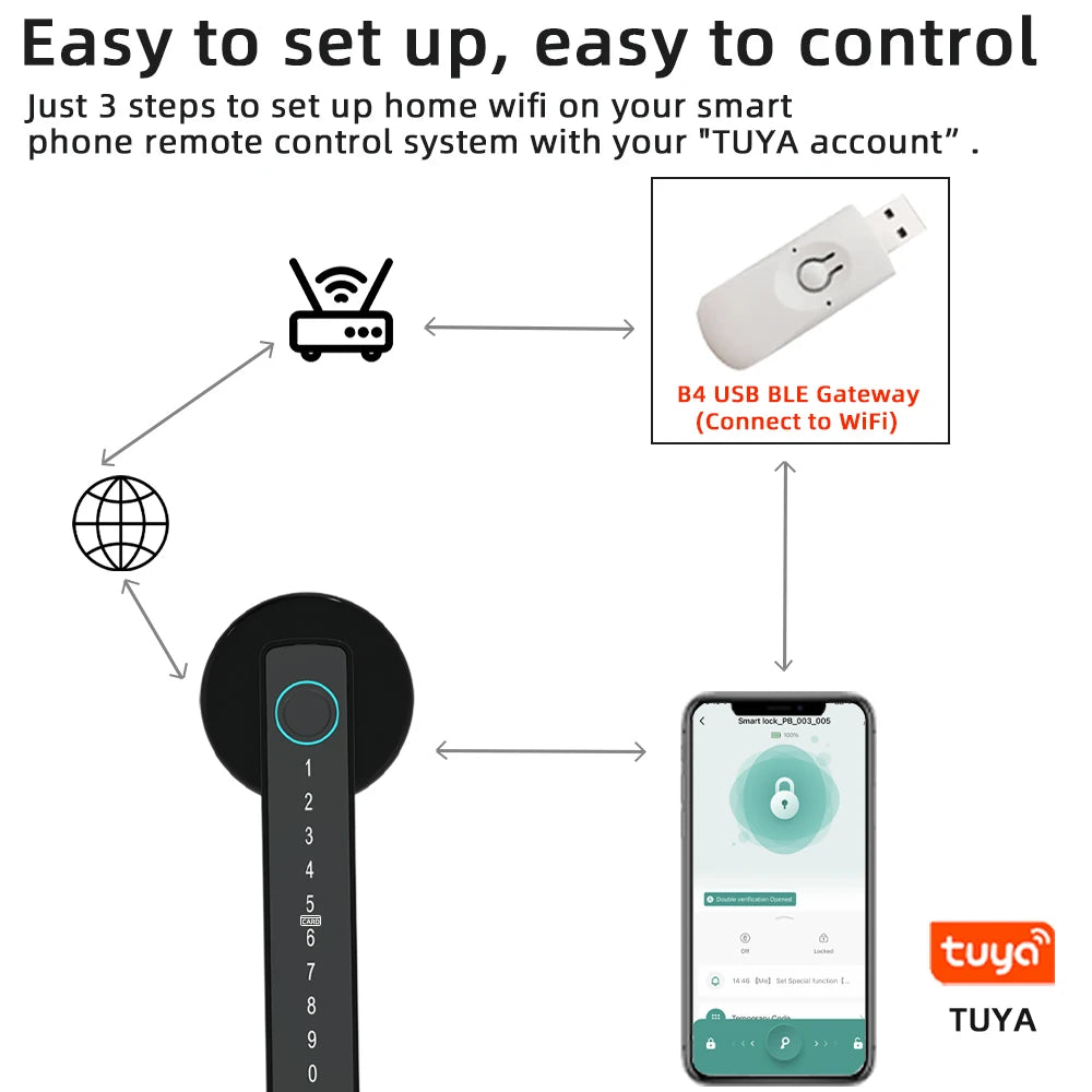 RAYKUBE M5 Tuya BLE Smart Fingerprint Door Lock Digital Electronic Lock with Password/Key/IC Card/ Smartlife/ Tuya APP Unlock